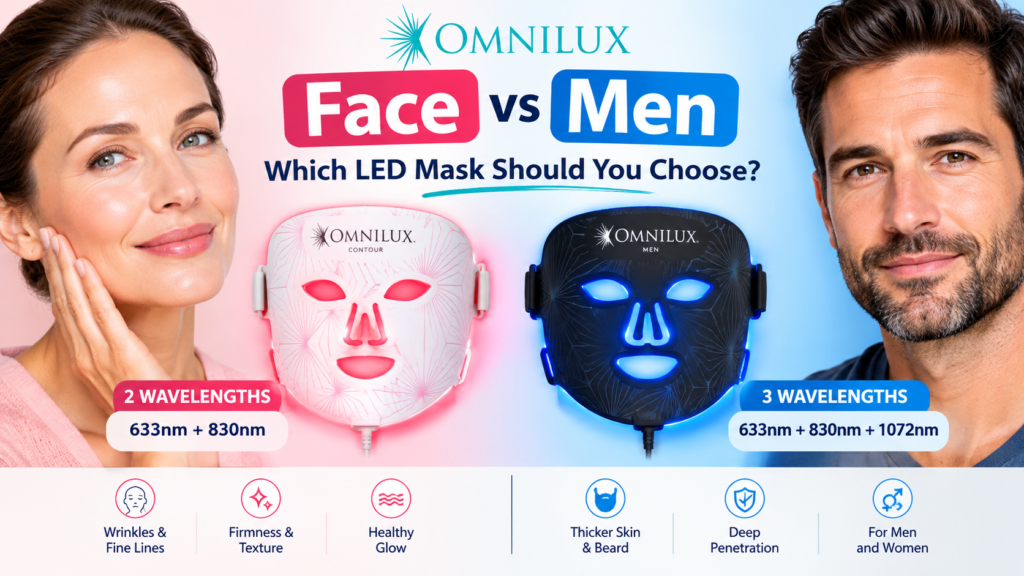 Omnilux Face vs Omnilux Men: Which LED Mask Should You Choose?